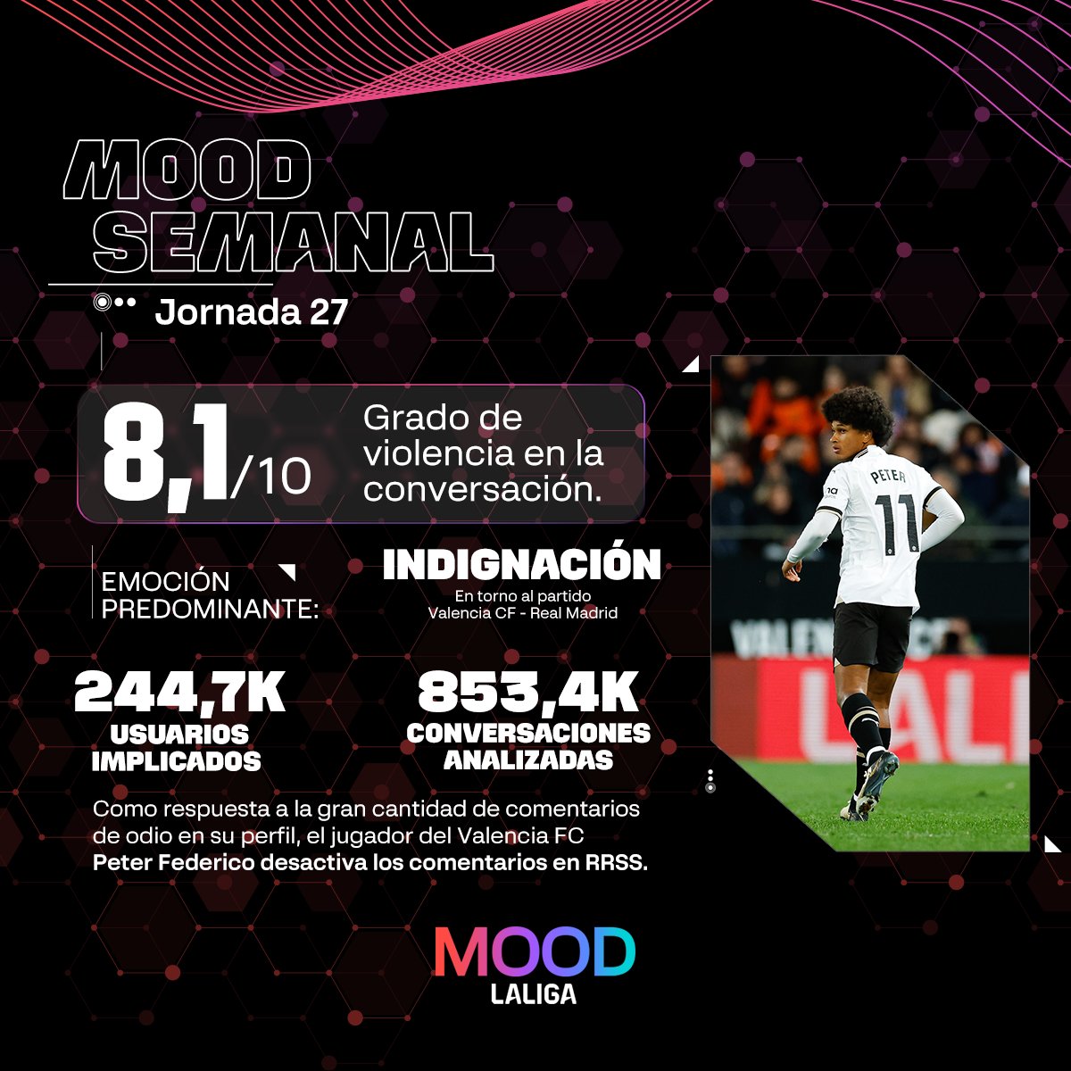 Análisis de MOOD, sistema de monitorización del odio en redes sociales (RRSS) de LaLiga