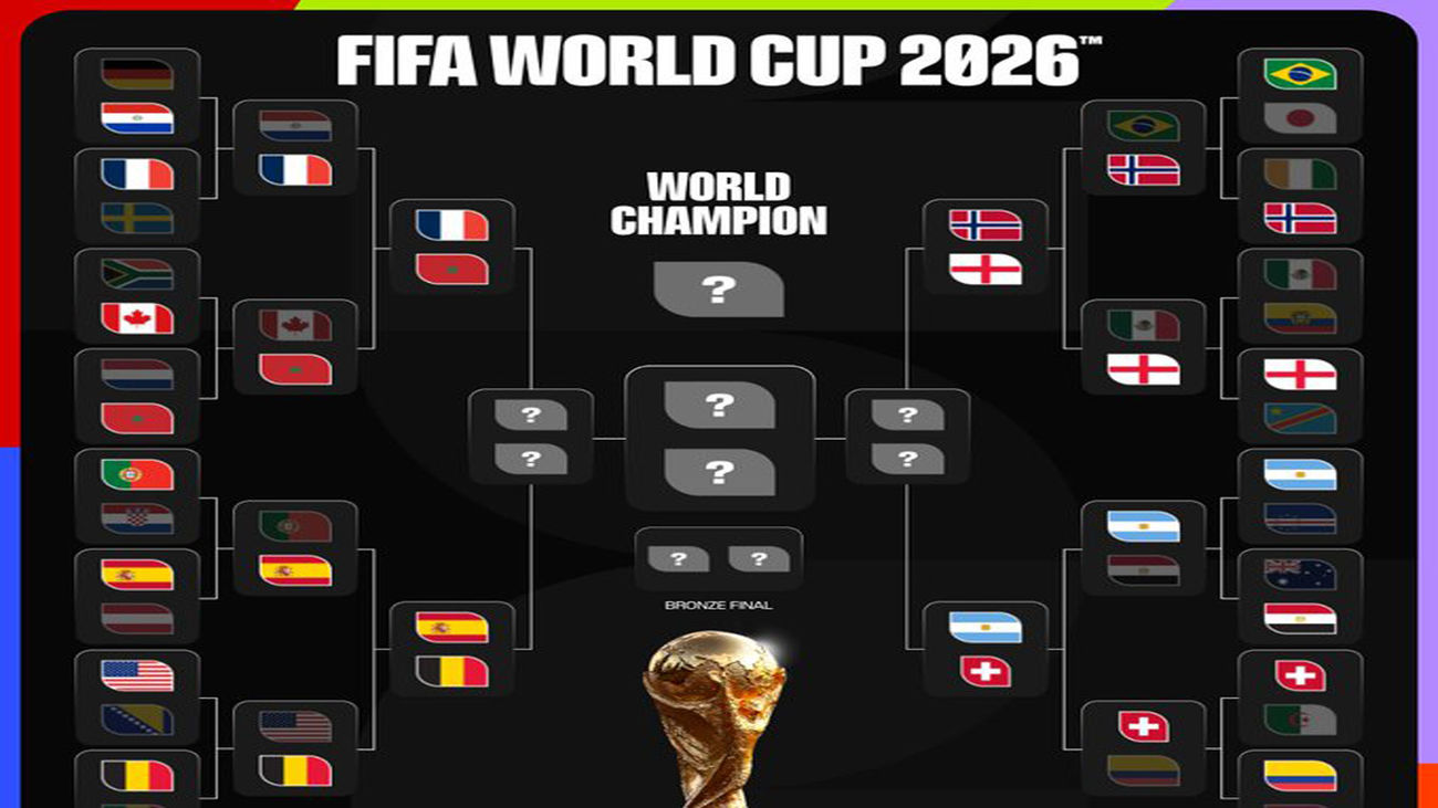 Así quedan los cuartos de final del Mundial 2026 Así quedan los cuartos de final del Mundial 2026